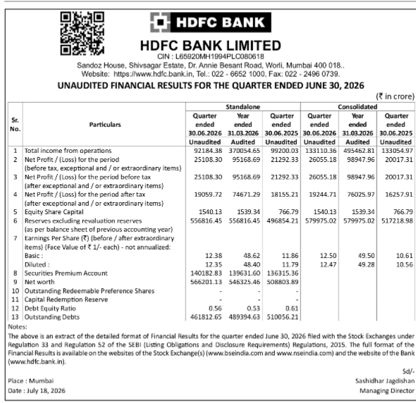 HDFC Bank Q1 FY 2026-27 Unaudited Financial Results