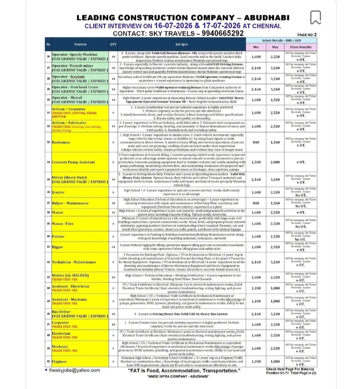 HIRING FOR LEADING CONSTRUCTION COMPANY - DUBAI