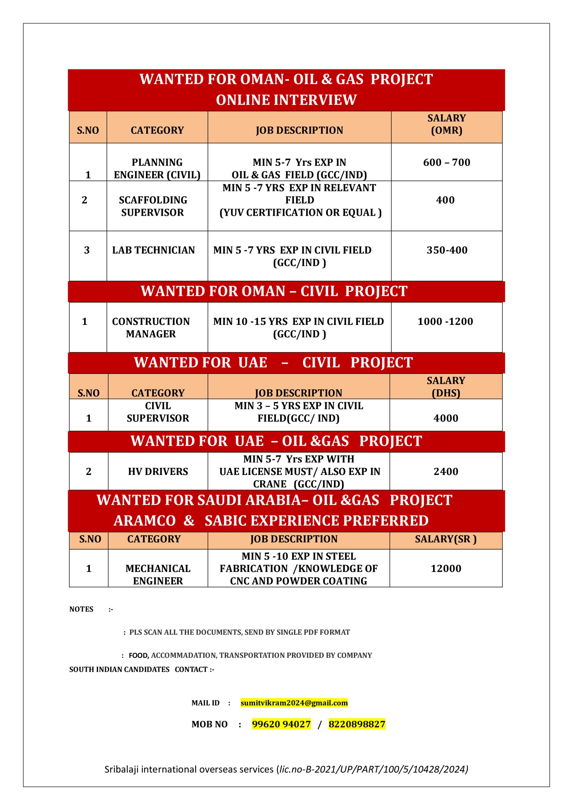 HIRING FOR OMAN - OIL AND GAS PROJECT