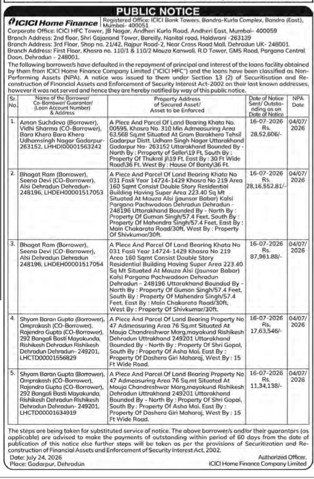 ICICI Home Loan Default and NPA Public Auction Notice
