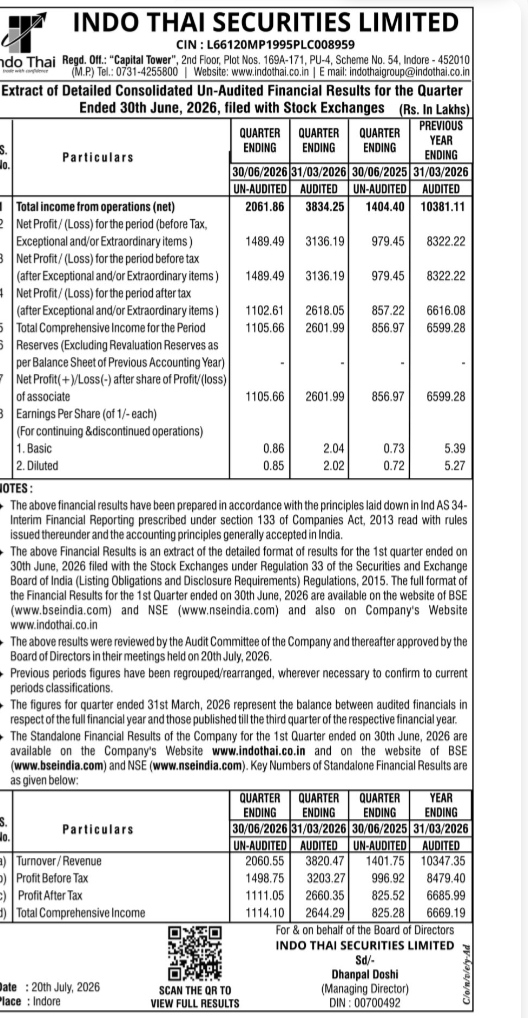 Indo Thai Securities Limited: Un-Audited Financial Results (Quarter Ended June 30, 2026)