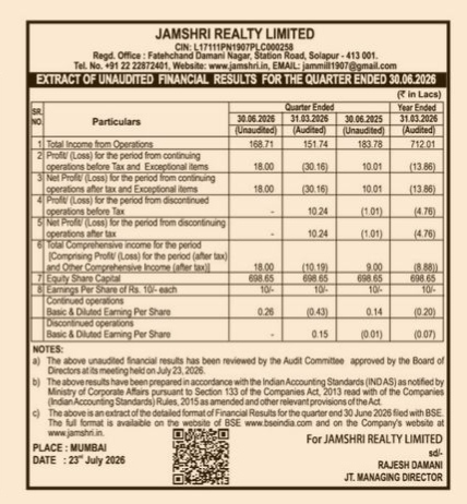 Jamshri Realty Limited Q1 FY27 Unaudited Financial Results