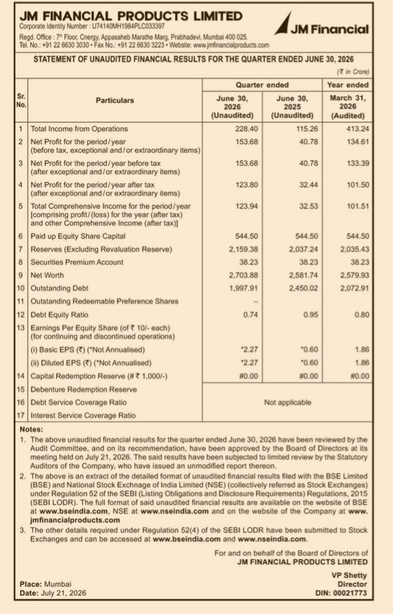 JM Financial Products Limited: Unaudited Financial Results for Q1 FY 2026-27 (Quarter Ended June 30, 2026)