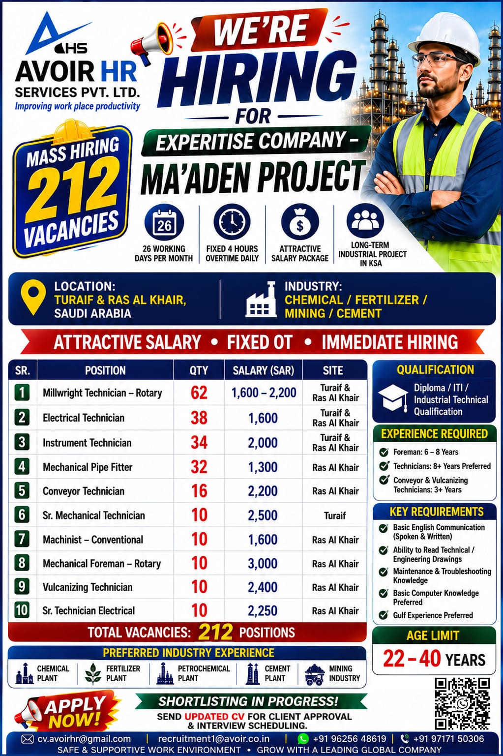 Job Openings: Technical & Mechanical Roles at Ma'aden Project (KSA)