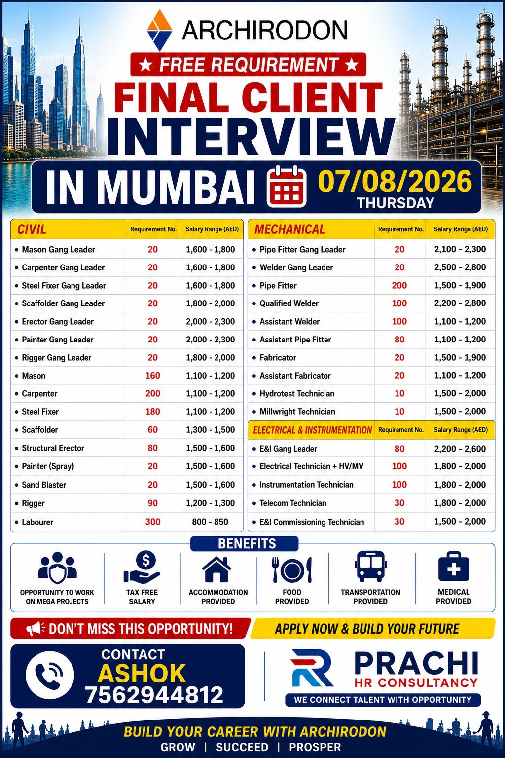 Job Vacancy Flyer for Archirodon Mumbai Interview