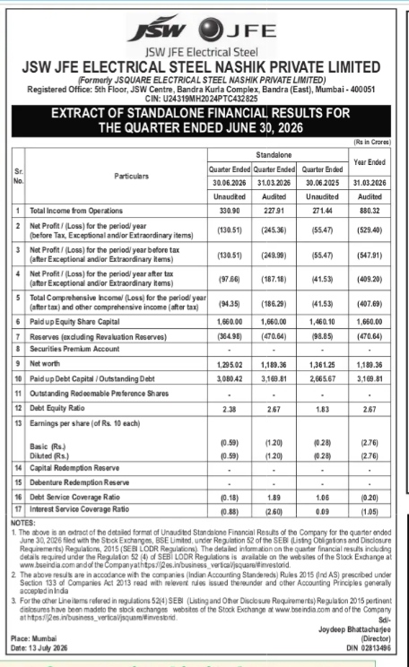 JSW JFE Electrical Steel Nashik Private Limited - Extract of Unaudited Standalone Financial Results for the Quarter Ended June 30, 2026