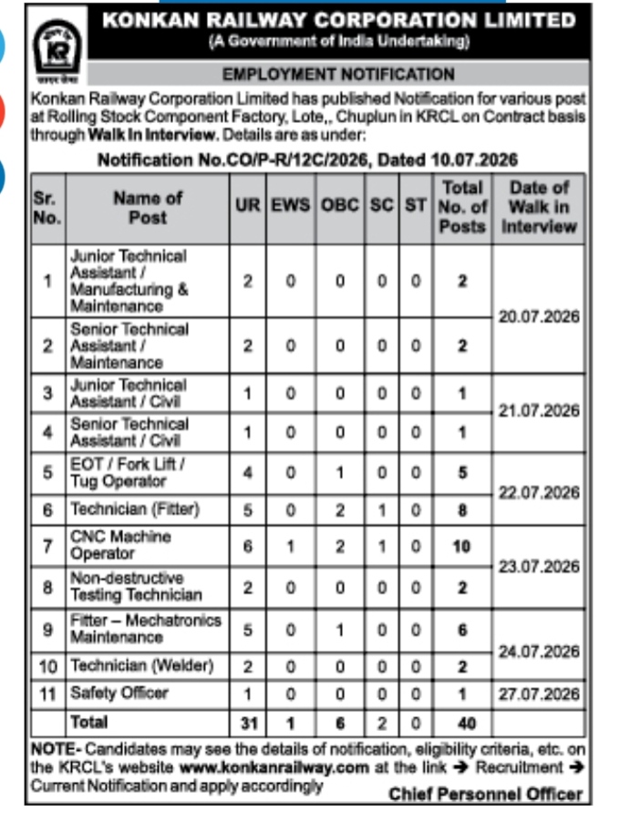 Konkan Railway Corporation Limited Employment Notification 2026