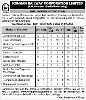 Konkan Railway Regular Vacancies Notification - July 2026