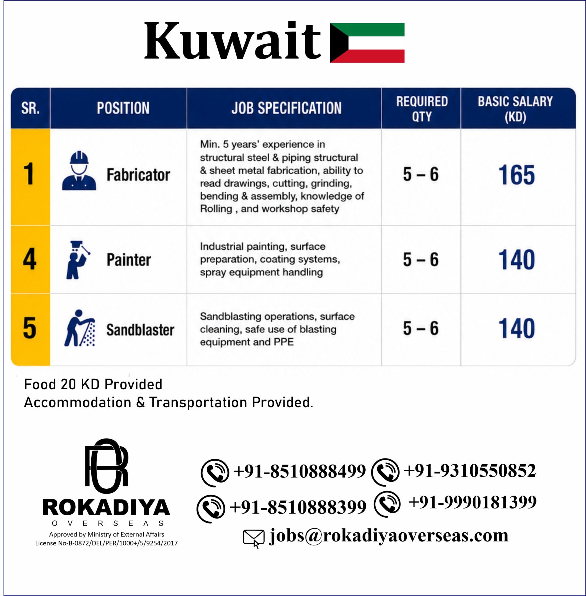 KUWAIT RECRUITMENT