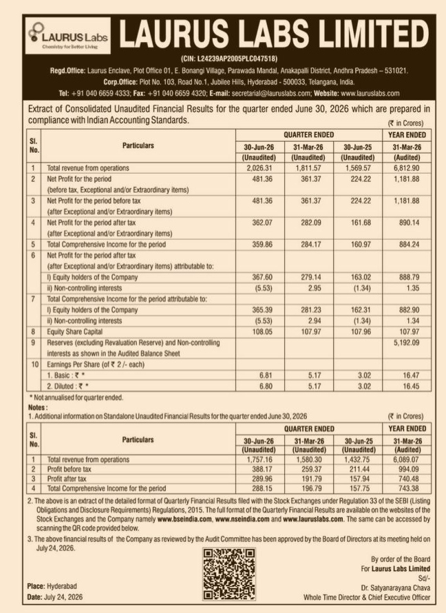 Laurus Labs Consolidated Financial Statements