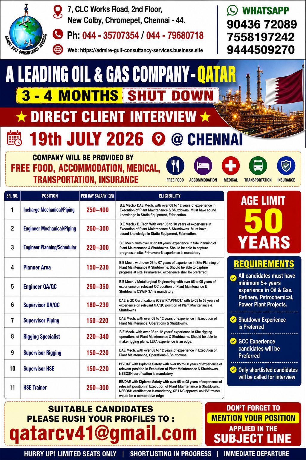 leading company for oil and gas company- Qatar