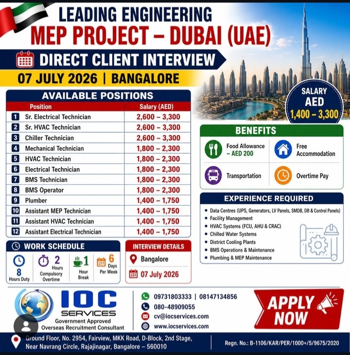 leading project in dubai