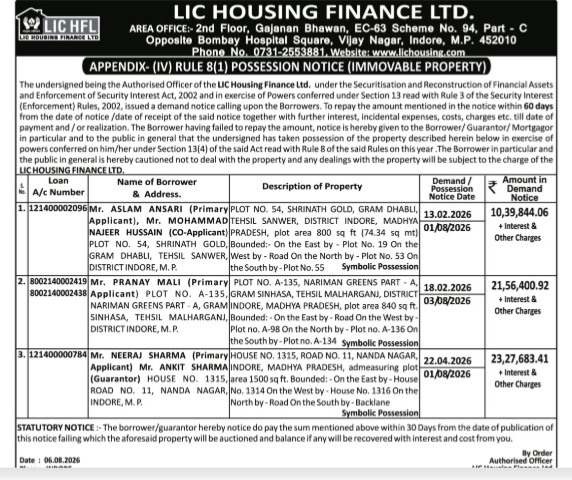 LIC Housing Finance Ltd. Possession Notice (Immovable Property)