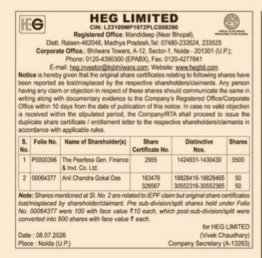 LOST OF SHARE CERTIFICATE