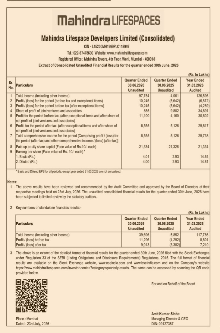 Mahindra Lifespace Q1 FY27 Consolidated Financial Results