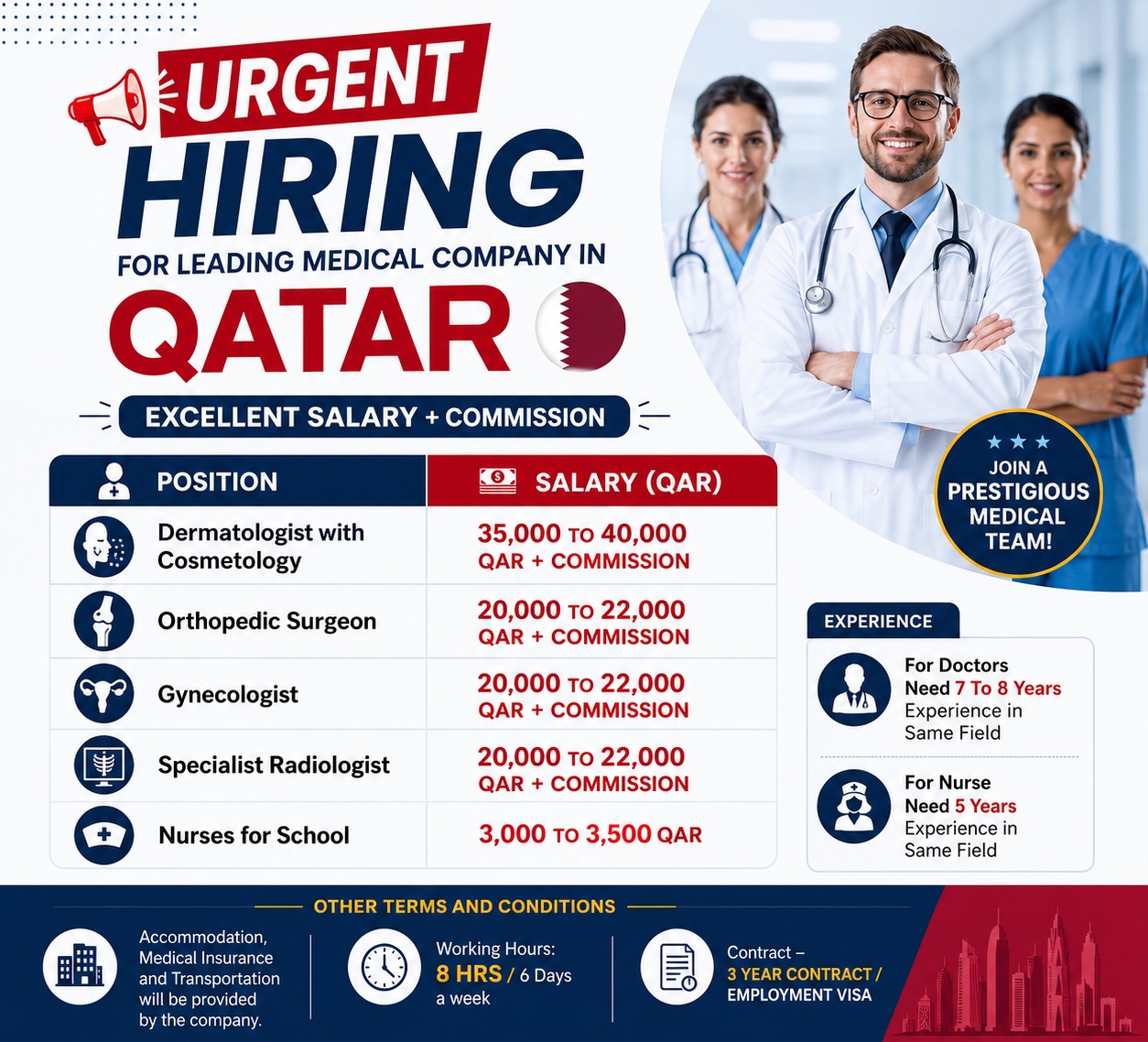 Medical Job Openings in Qatar