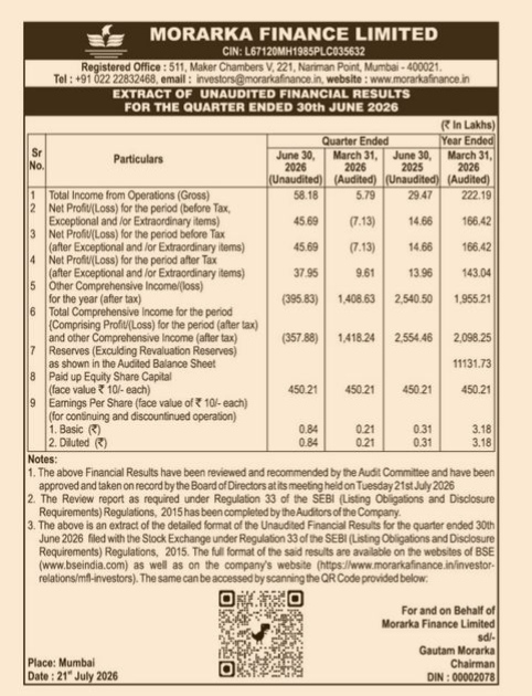Morarka Finance Limited: Unaudited Financial Results (Q1 Ended June 30, 2026)