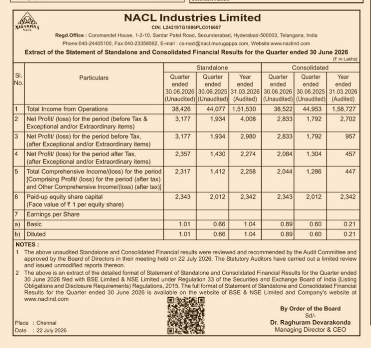 NACL Industries Q1 2026 Financial Results Statement