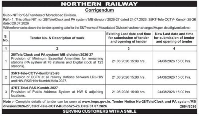 Northern Railway Corrigendum: Extension of Tender Submission Dates for Moradabad Division S&T Works