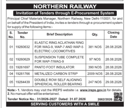 Northern Railway E-Procurement Tender Notice