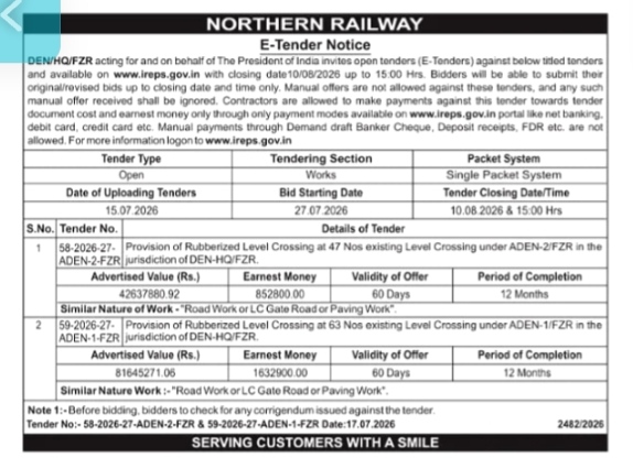 Northern Railway E-Tender Notice for Level Crossings Modification (July 2026)
