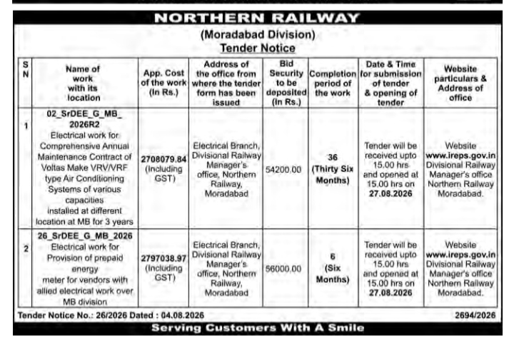 Northern Railway (Morabadad Division) Tender Notice.