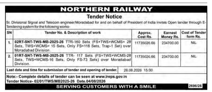 Northern Railway Moradabad Division E-Tender Notice