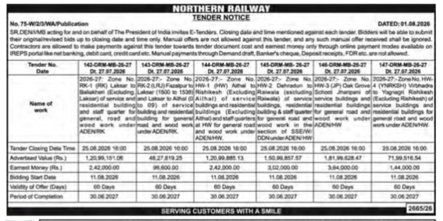 Northern Railway Tender Notice (No. 75-W/2/3/WA/Publication)