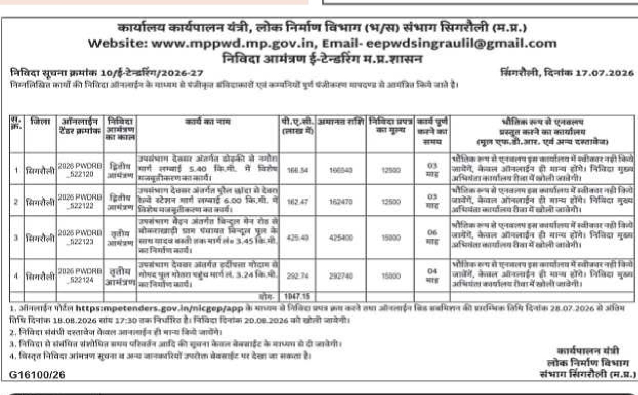 Notice Inviting E-Tender (NIT), Public Works Department, Singrauli Division, Madhya Pradesh