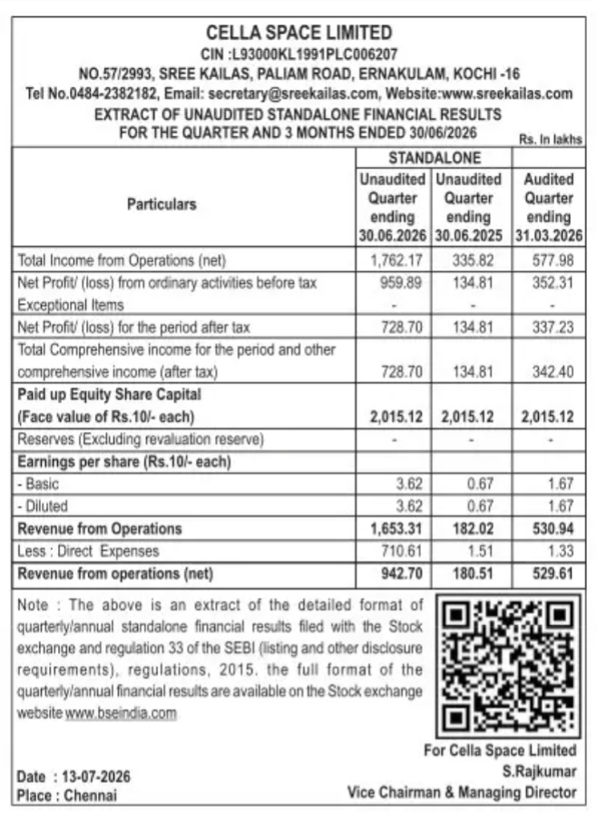 NOTICE OF LIMITED REPORTED NET PROFIT