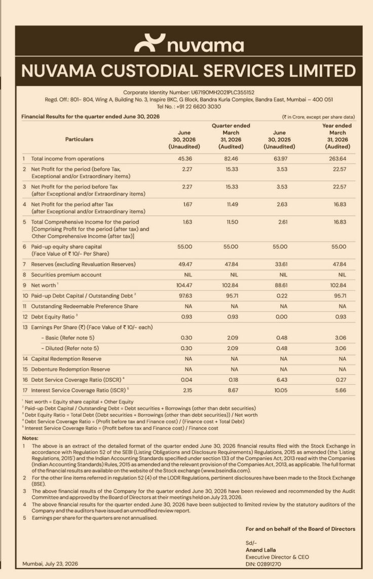 Nuvama Custodial Services Limited Financial Results for the Quarter Ended June 30, 2026