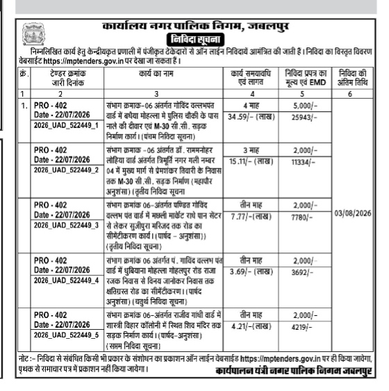 Office of the Municipal Corporation, JabalpurTender Notice