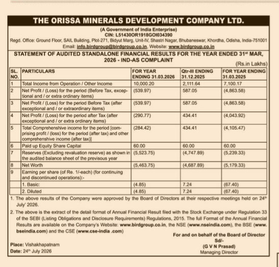 Orissa Minerals Development Company FY26 Financial Statement