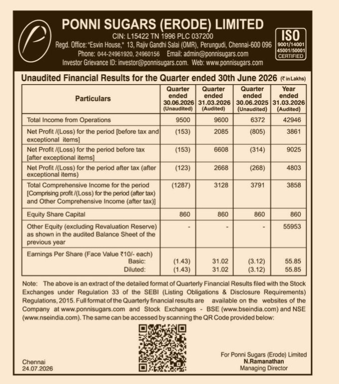 Ponni Sugars (Erode) Limited: Unaudited Financial Results for the Quarter Ended 30th June 2026