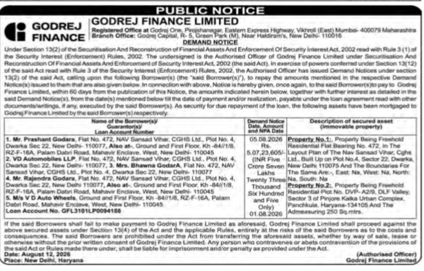 Public Demand Notice under Section 13(2) of the SARFAESI Act, 2002