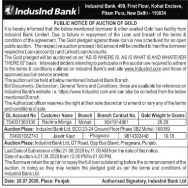 Public Notice of Auction of Gold by IndusInd Bank