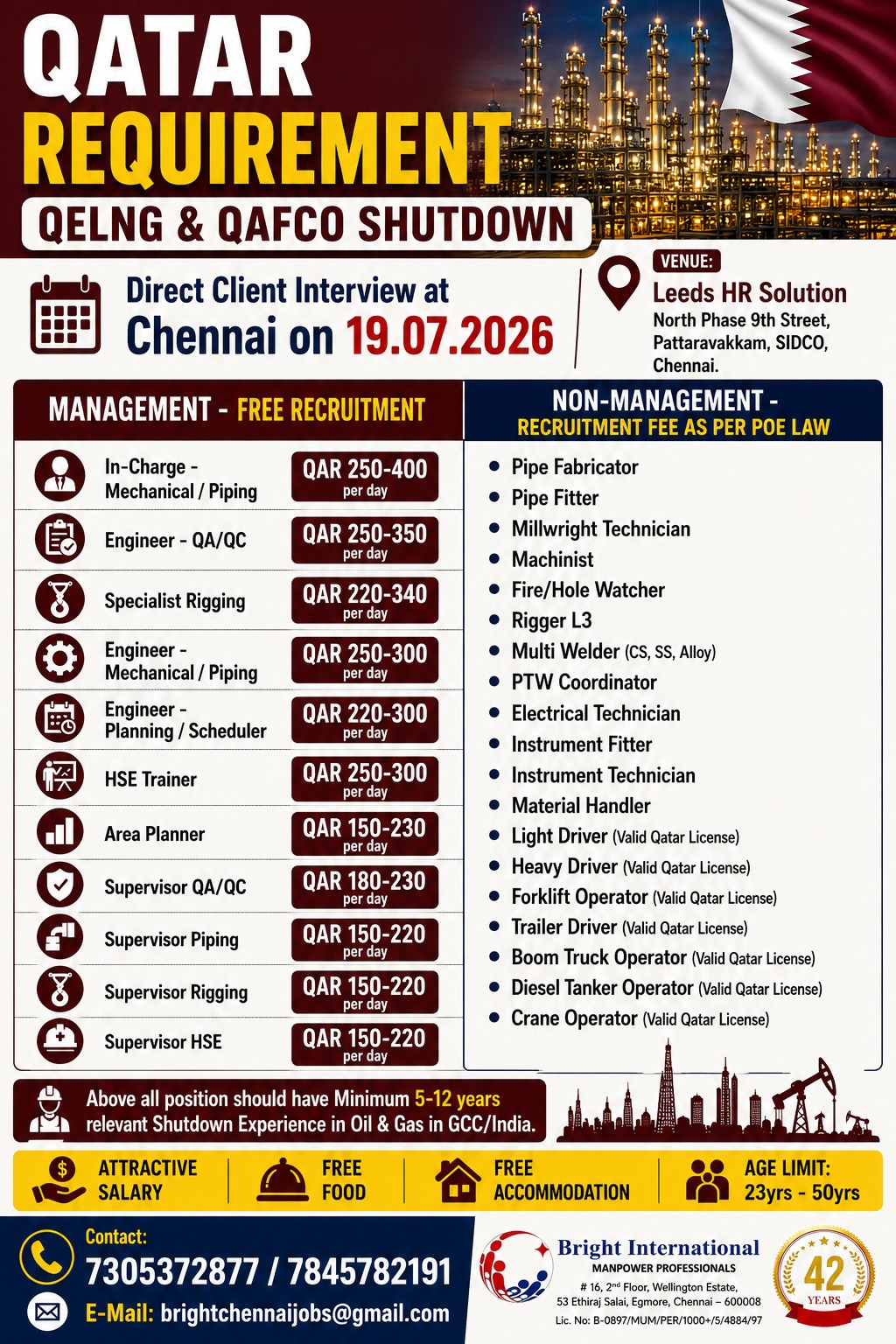 Qatar Oil & Gas Recruitment Drive 2026