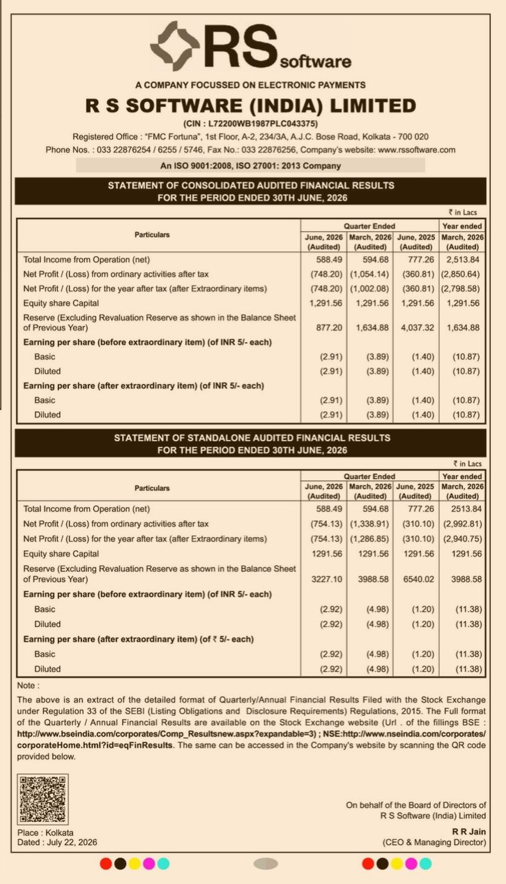 R S Software (India) Limited Q1 FY27 Audited Financial Results