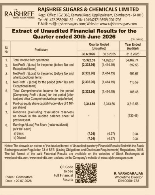 Rajshree Sugars & Chemicals Limited Q1 FY27 Financial Results Extract