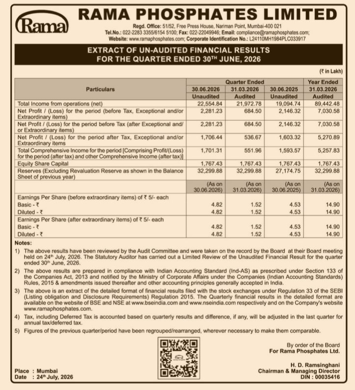 Rama Phosphates Q1 FY27 Financial Results