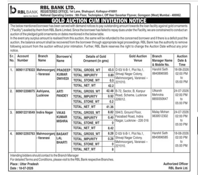 RBL Bank Ltd. Gold Auction Cum Invitation Notice