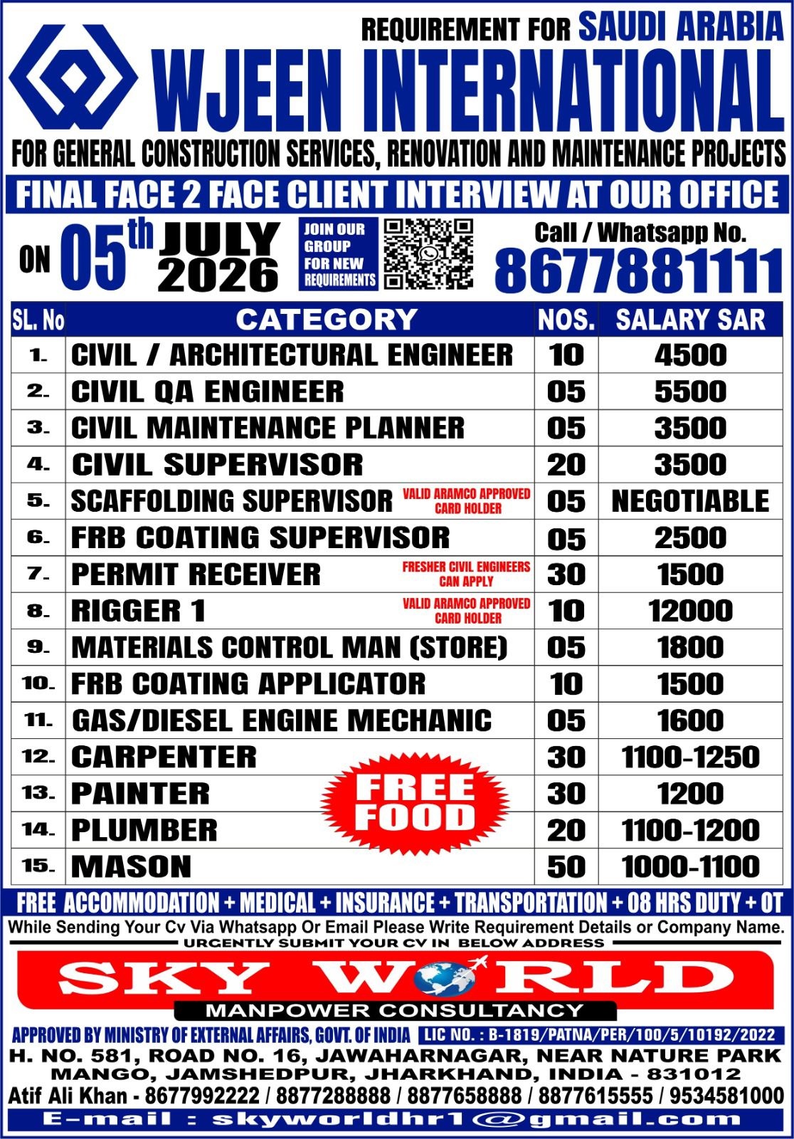 Requirement for KSA