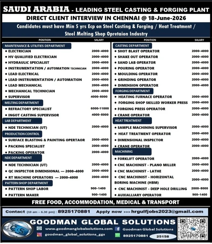 Requirement for leading steel casting and forging plant