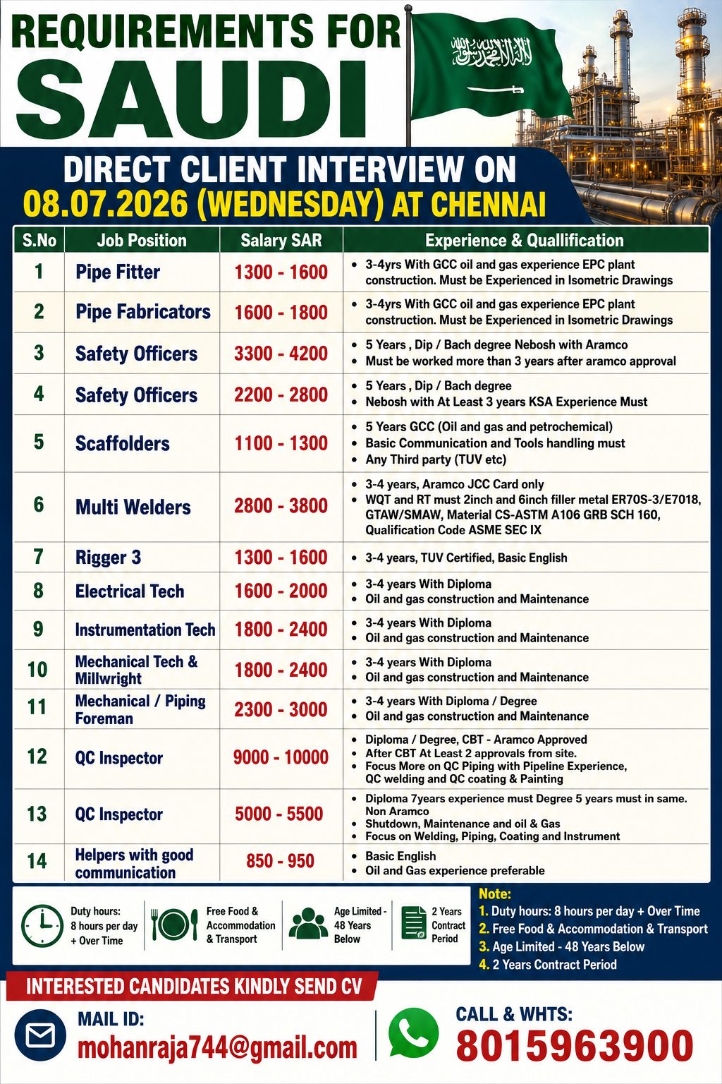 REQUIREMENT FOR SAUDI ARABIA JOB