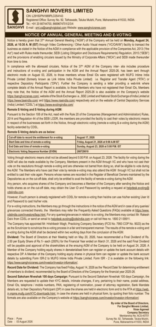 Sanghvi Movers Limited: Notice of 37th Annual General Meeting and E-Voting Details