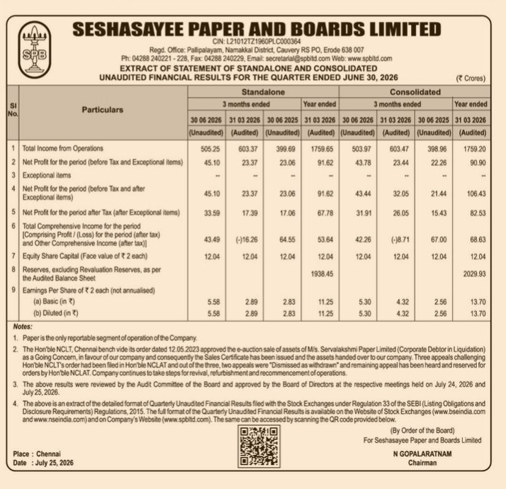 Seshasayee Paper and Boards Limited Q1 FY27 Financial Results