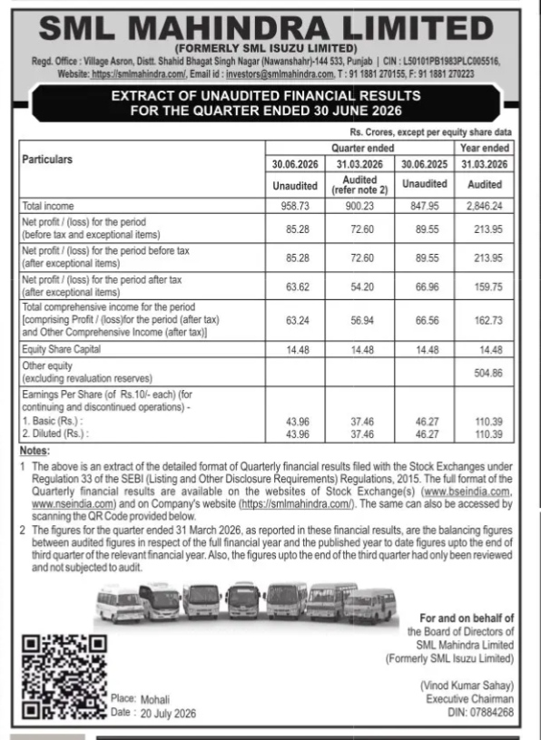 SML Mahindra Q1 FY 2026-27 Financial Results