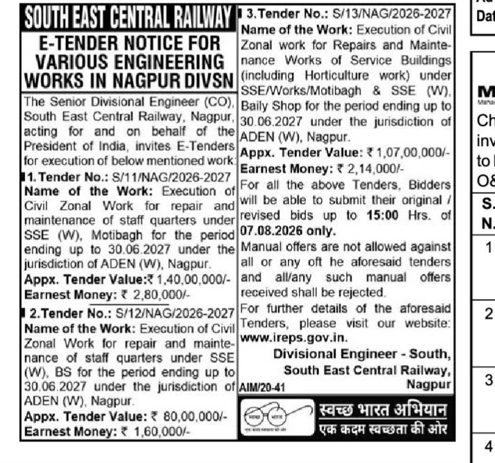 South East Central Railway E-Tender Notice for Engineering Works (Nagpur Division)
