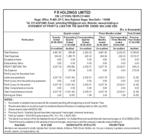 Statement of Profit & Loss for P R Holdings Limited (Quarter Ended June 30, 2026)