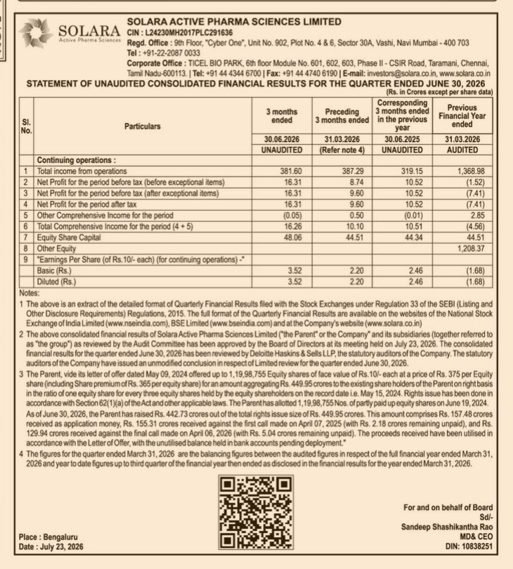 Statement of Unaudited Consolidated Financial Results for the Quarter Ended June 30, 2026